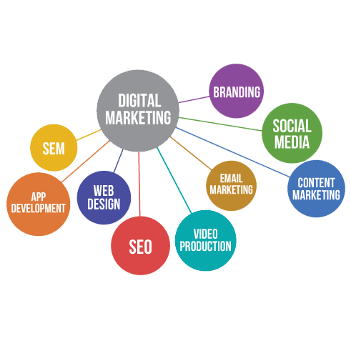 Digital Online Marketing